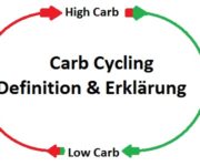 Carb Cycling Definition & Erklärung | Fitness Lexikon