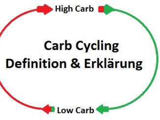 Carb Cycling Definition & Erklärung | Fitness Lexikon