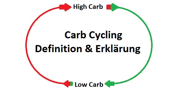 Carb Cycling Definition & Erklärung | Fitness Lexikon