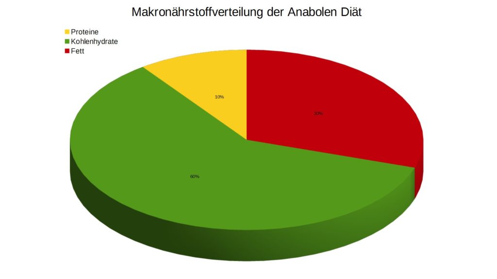 Refeed Phase auf Kochen-verstehen.de