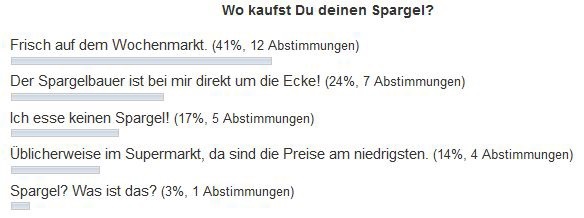 Umfrage zu Spargel